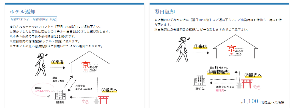 京あるきの画像5